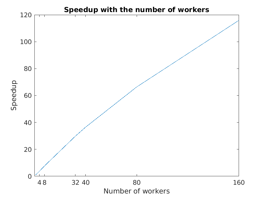 ../../_images/matlab_parallel_2.png