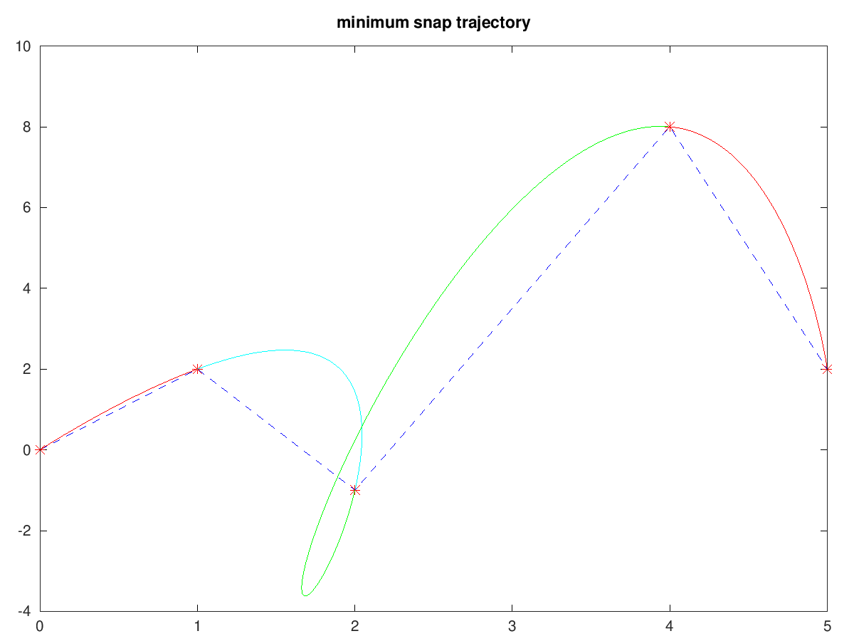 ../../_images/matlab_result.png